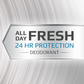 Speed Stick Deodorant for Men – Cool Scent 2 oz